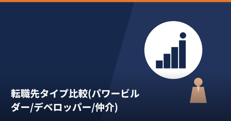 不動産仕入れ営業の転職先タイプ比較を解説する記事のアイキャッチ画像