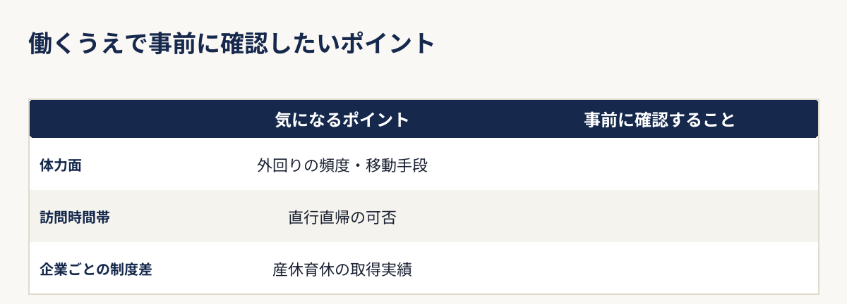 用地仕入れ営業で働くうえで事前に確認したいポイントをまとめた図解
